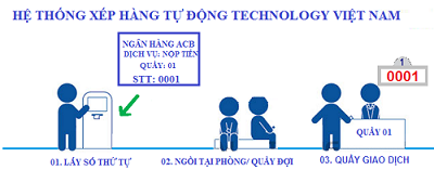 Khuyến mãi Dubai Casino xếp hàng tự động
